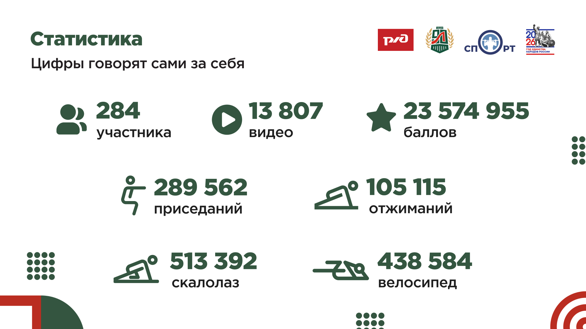 Инфографика со статистикой соревнования