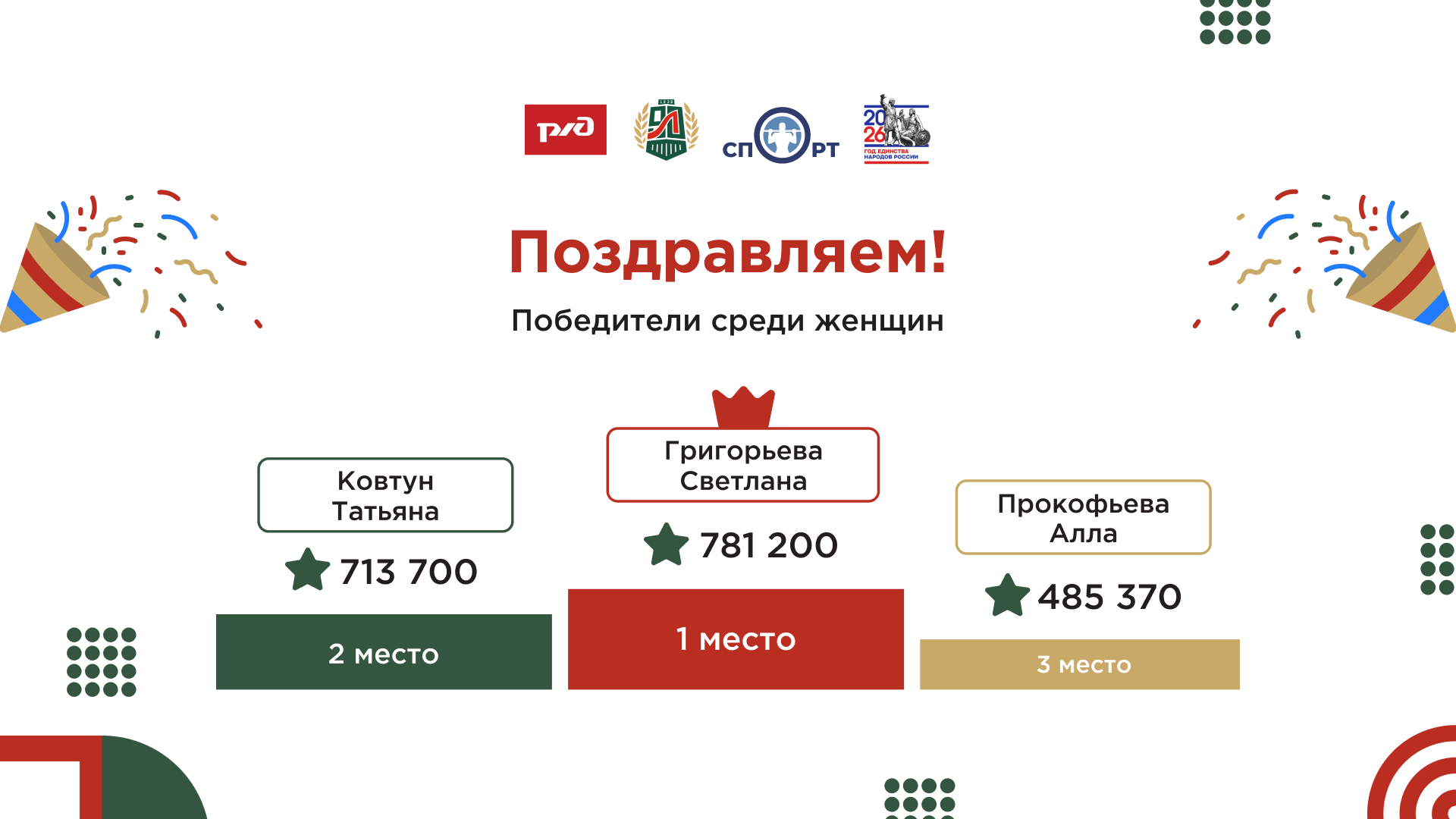 Инфографика с победителями среди женщин